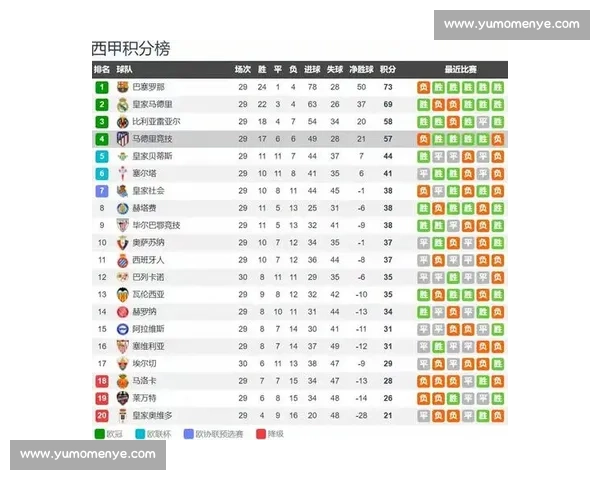 回顾2017年巴萨对阵马竞的经典对决与西甲风云冠军走势解析